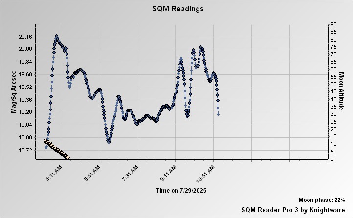 Mps Graph Index of /SQM-data/SQM-Graph